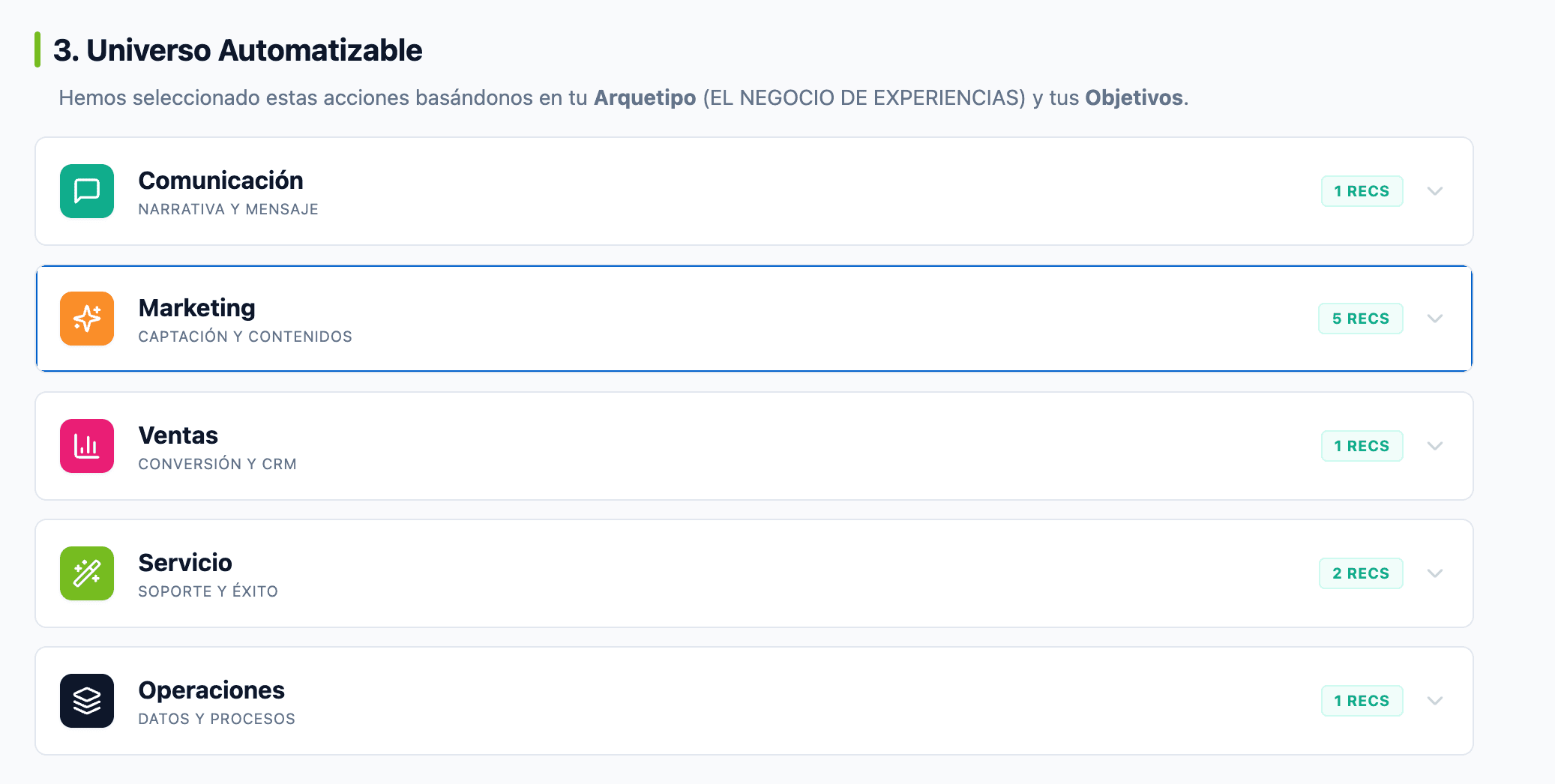 Resumen ejecutivo en una sola vista